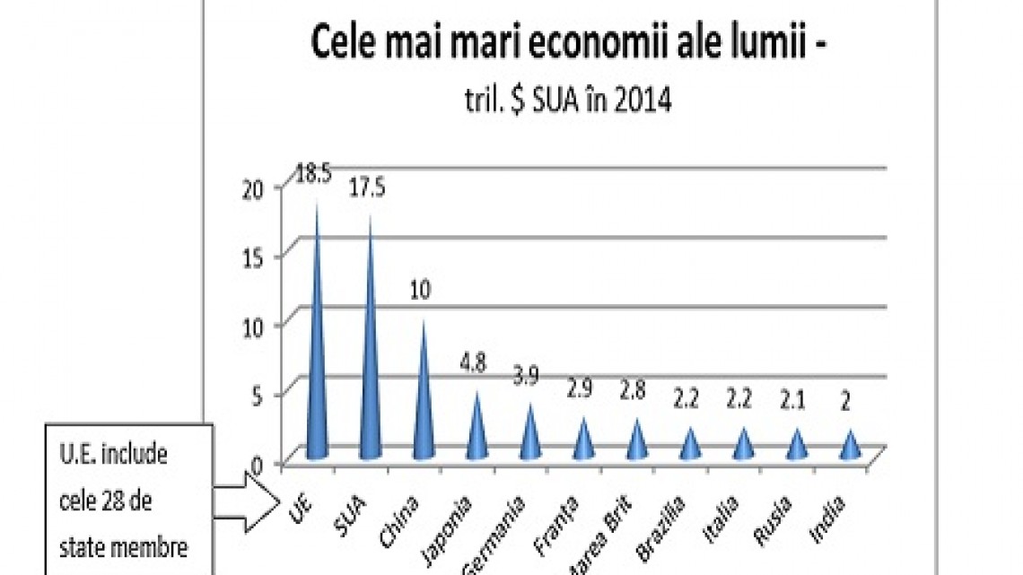Graficele sunt realizat de dl. Radu Șerban, pe baza statisticlor oficiale ale FMI, Comisia Europeană, World Economic Outlook Database