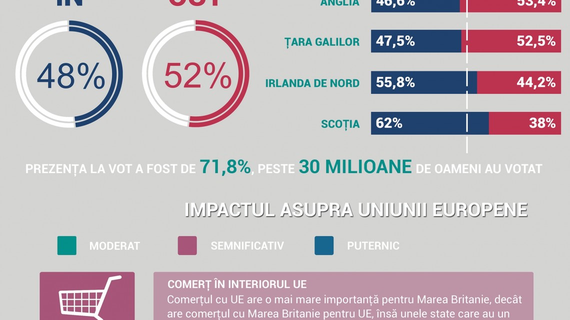 Infografic: Ioana Moldovan
