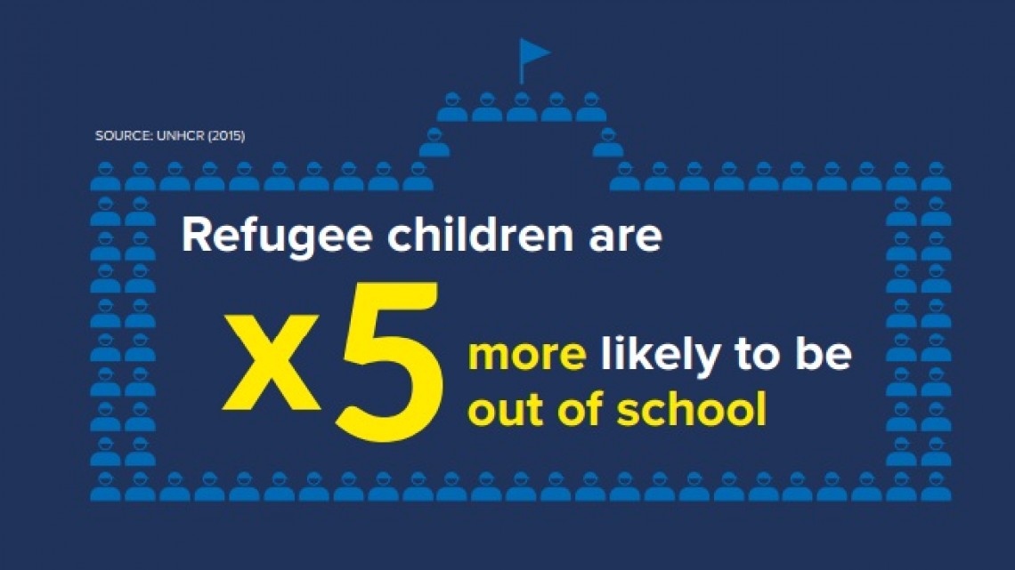 Sursă fotografie: captură ecran din raportul UNHCR, Missing Out: Refugee Education in Crisis